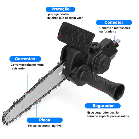 Mini Motoserra Portátil Adaptável De Alta Precisão - PlantSaw